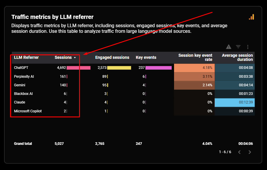 af4b6643-6504-46d4-ad2b-358ed9897d84.romy traffic